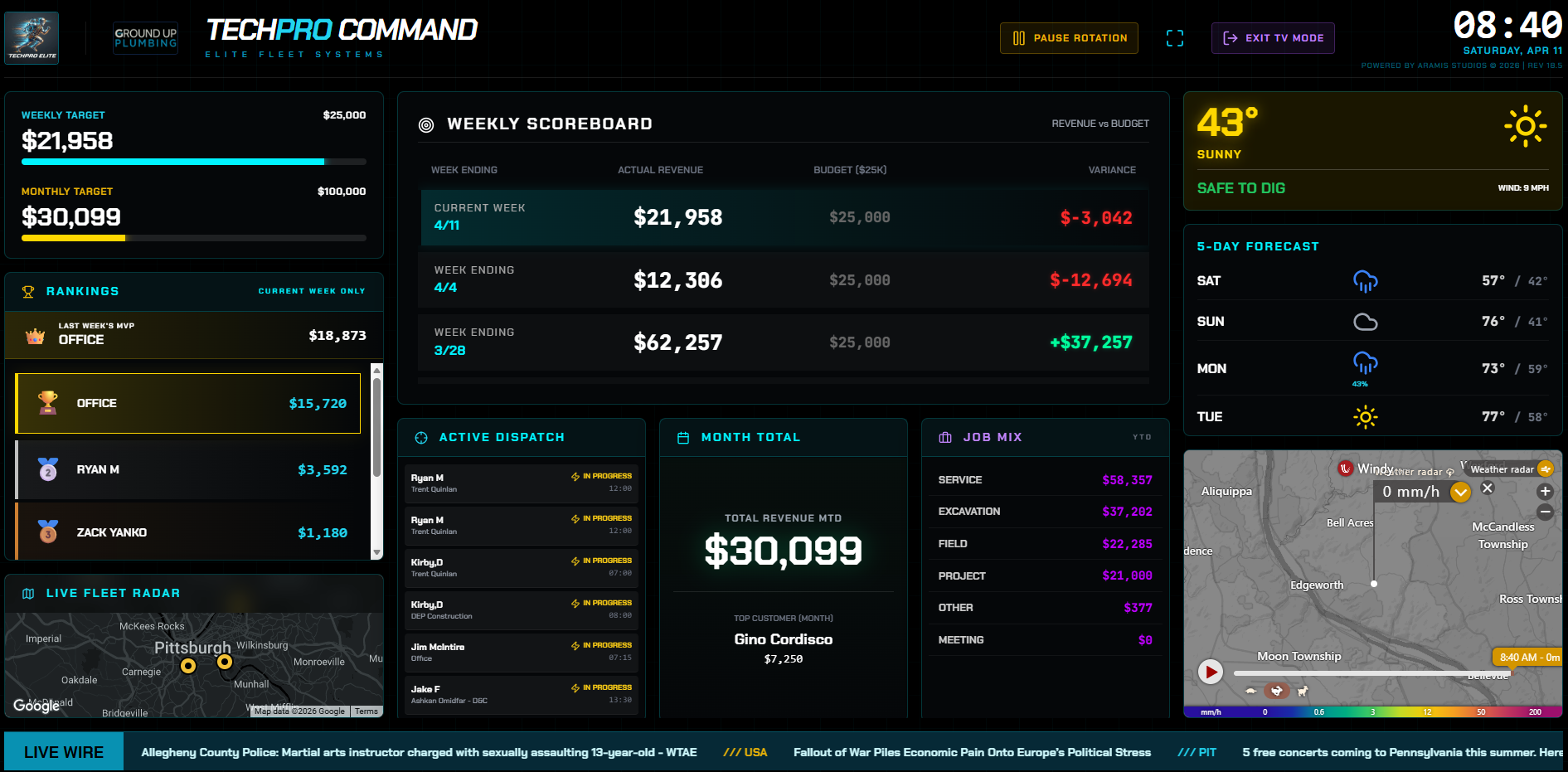 Command Center TV Board