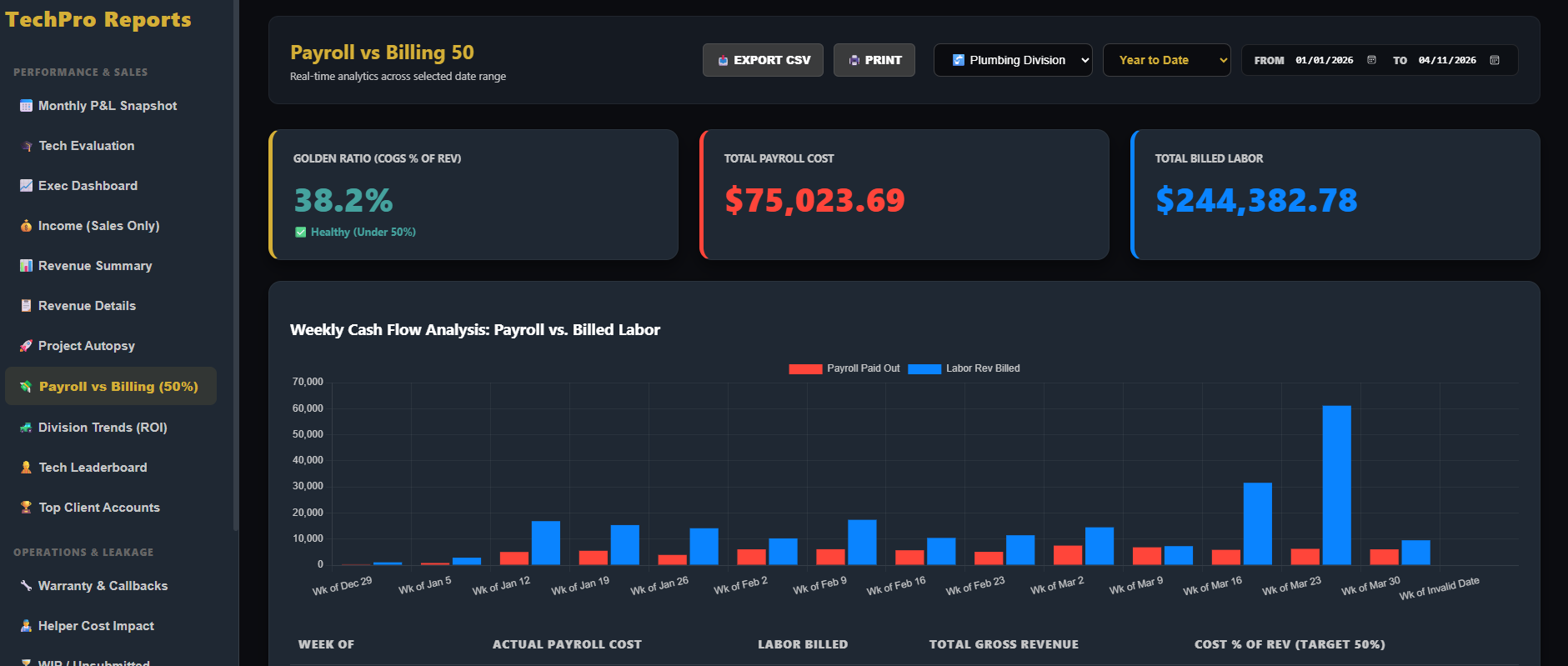 Payroll vs Billing Report